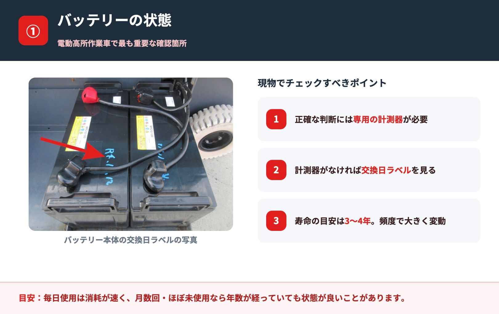 電動高所作業車のバッテリーの状態確認(交換日ラベル)
