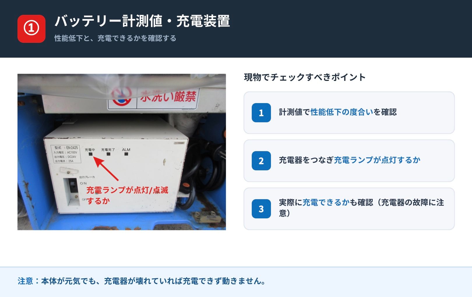 電動高所作業車のバッテリー計測値の例
