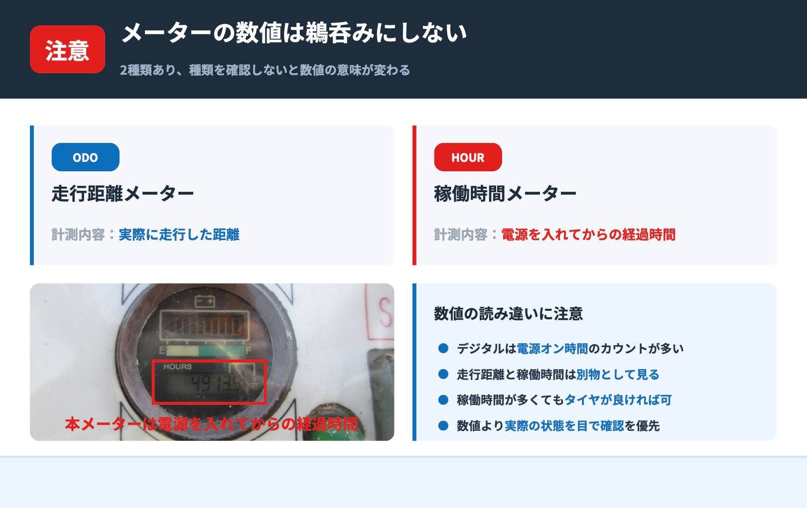 電動高所作業車のメーターの見方(走行距離メーターと稼働時間メーターの違い)