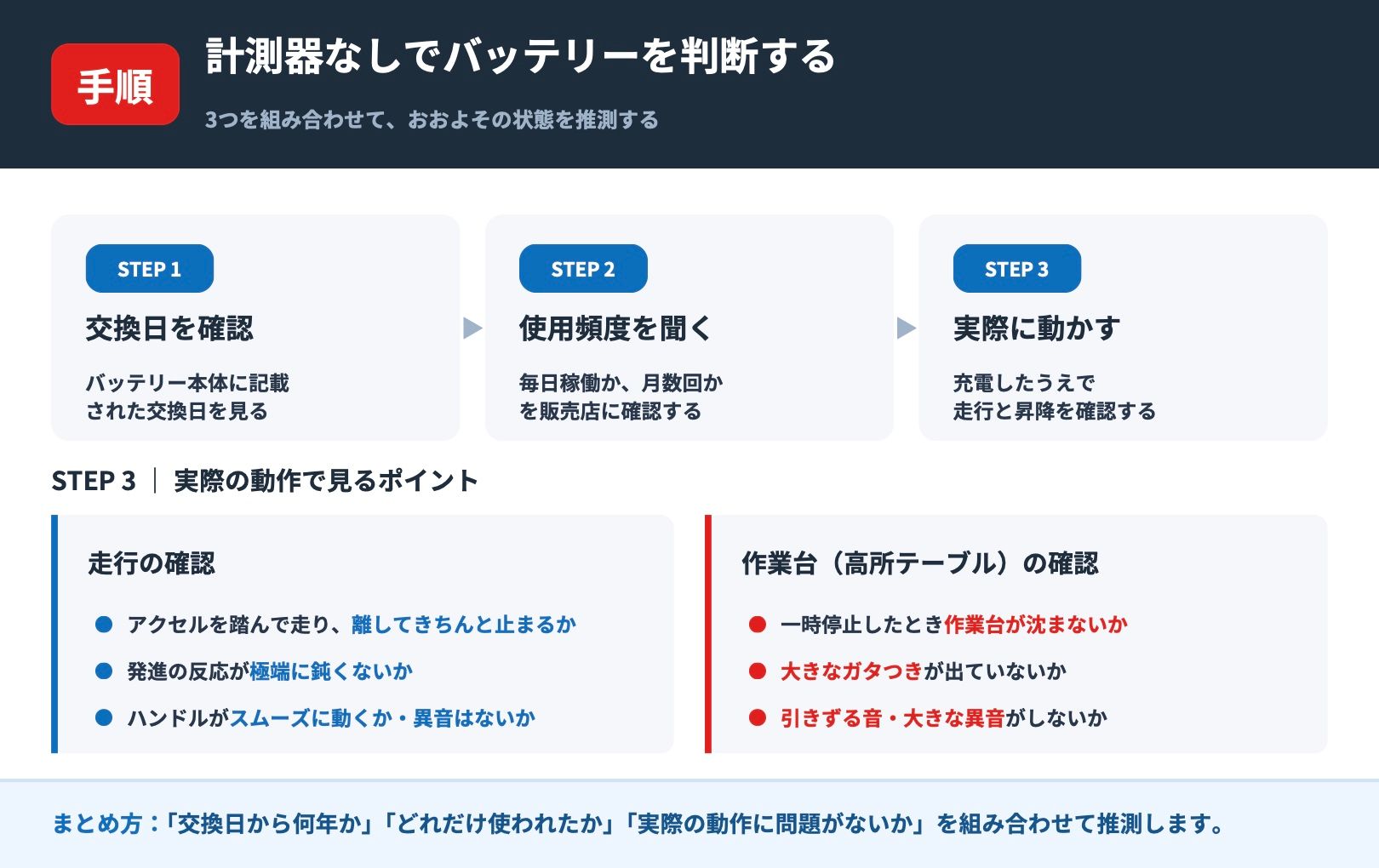 計測器なしで電動高所作業車のバッテリーを判断する手順