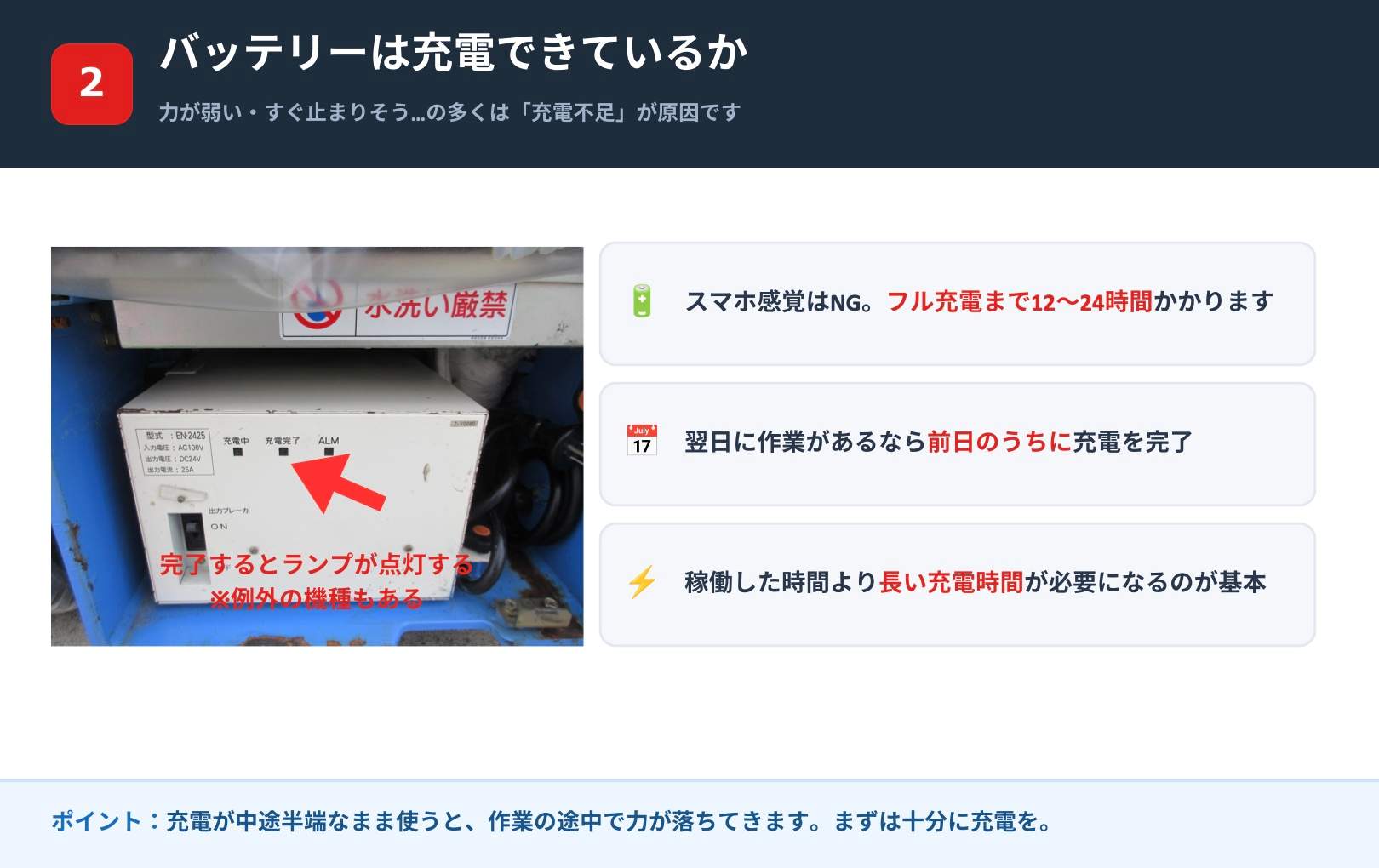 電動高所作業車の充電装置(充電器)の接続部分