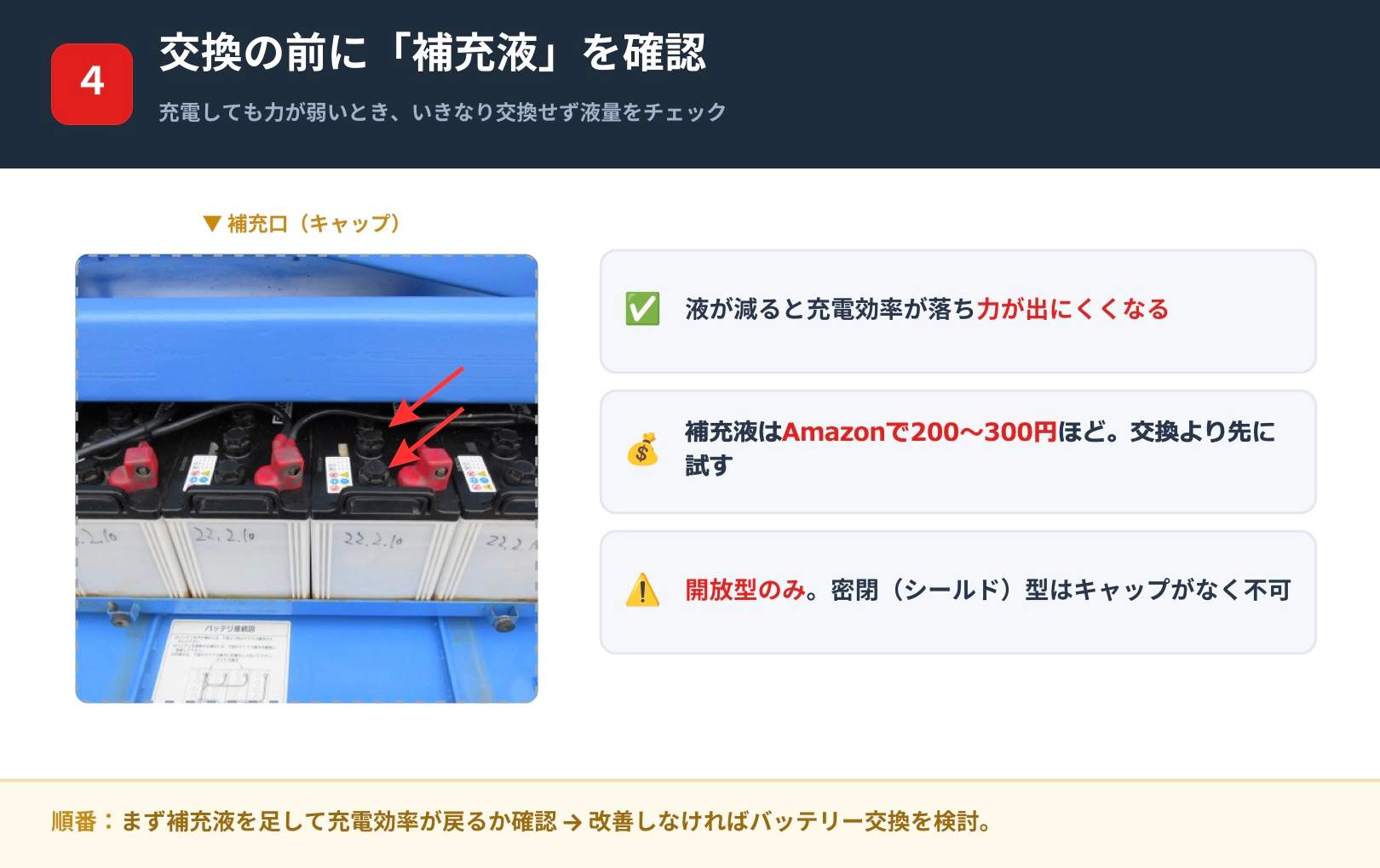 電動高所作業車のバッテリーの補充液注入口と液量