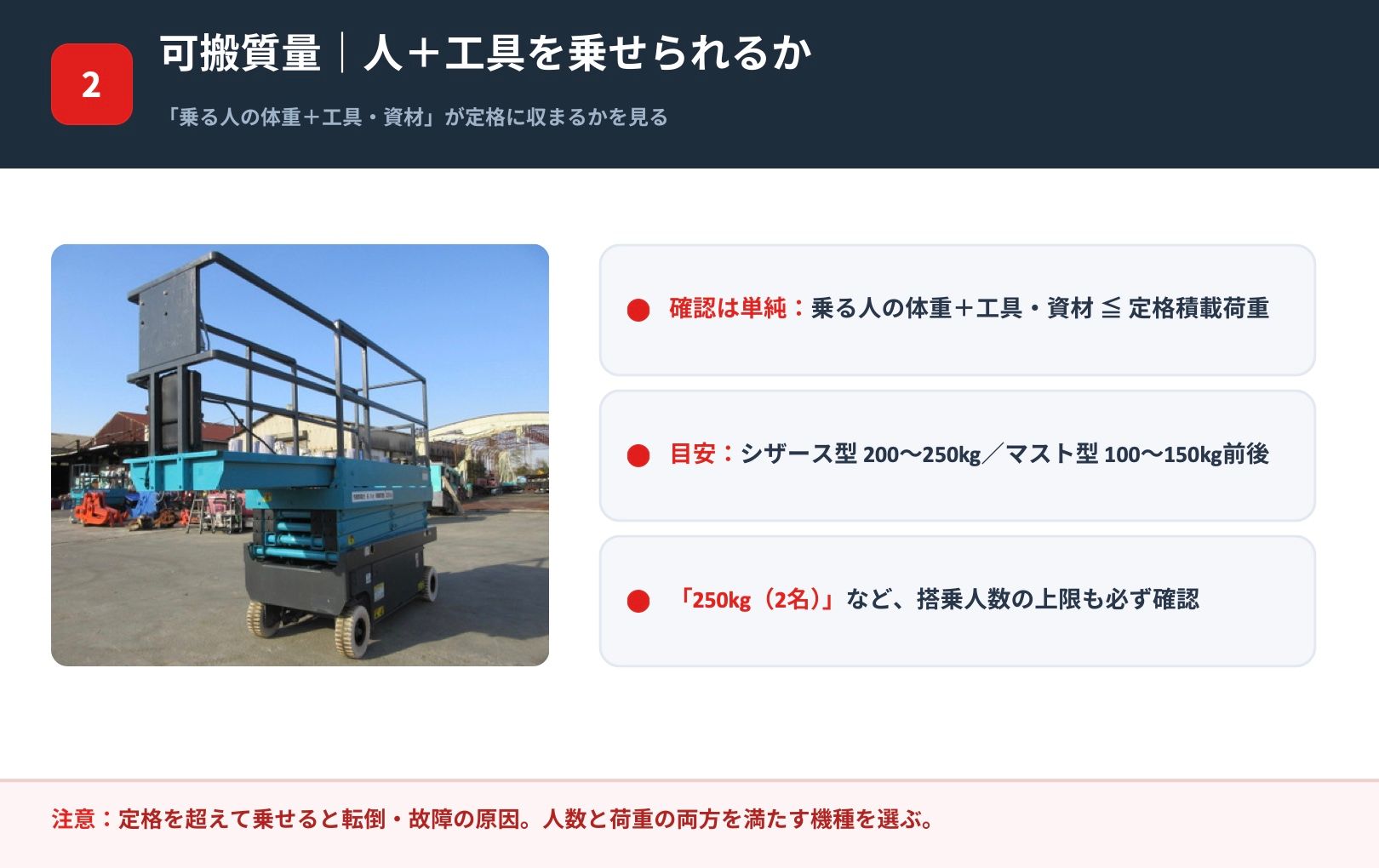 作業床に作業者と工具を乗せた状態(可搬質量の考え方)