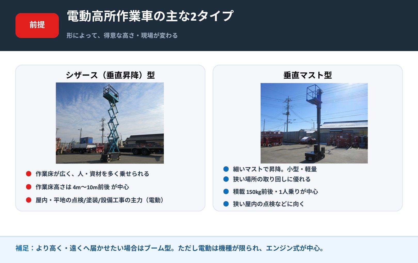 シザース型高所作業車のX字リンク機構と垂直マスト型の比較