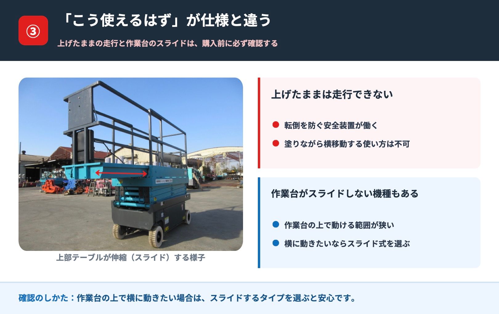 上げたままの走行や作業台のスライドなど確認すべき仕様