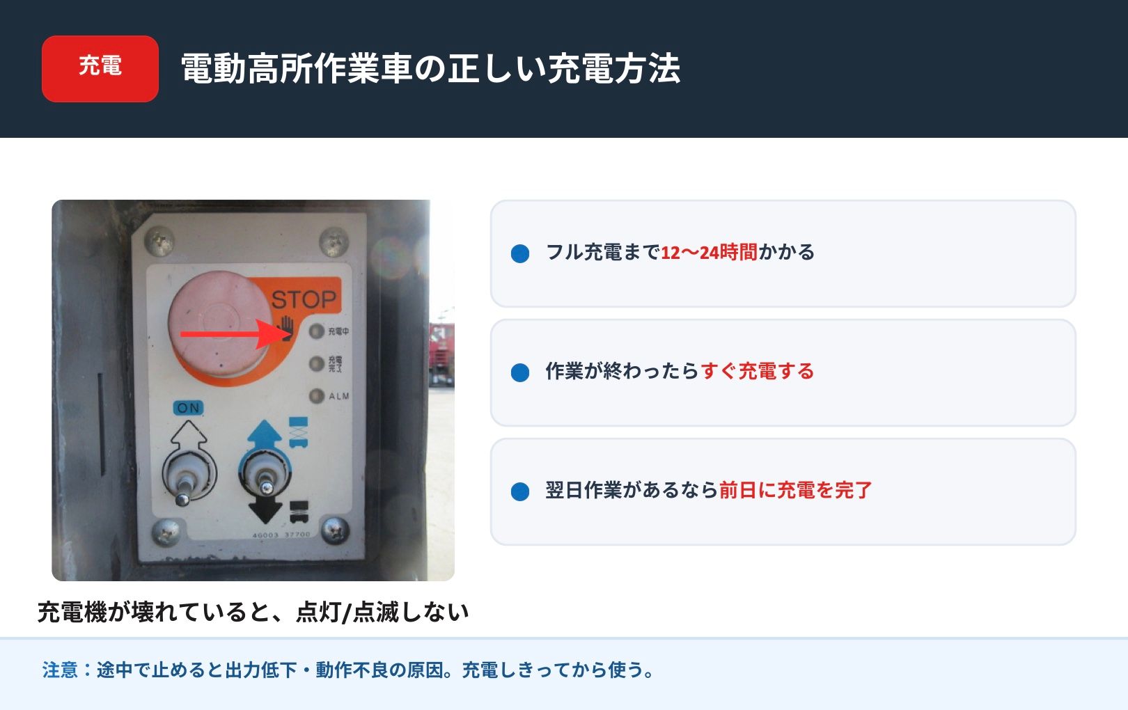電動高所作業車の正しい充電方法とフル充電までの時間を示した図