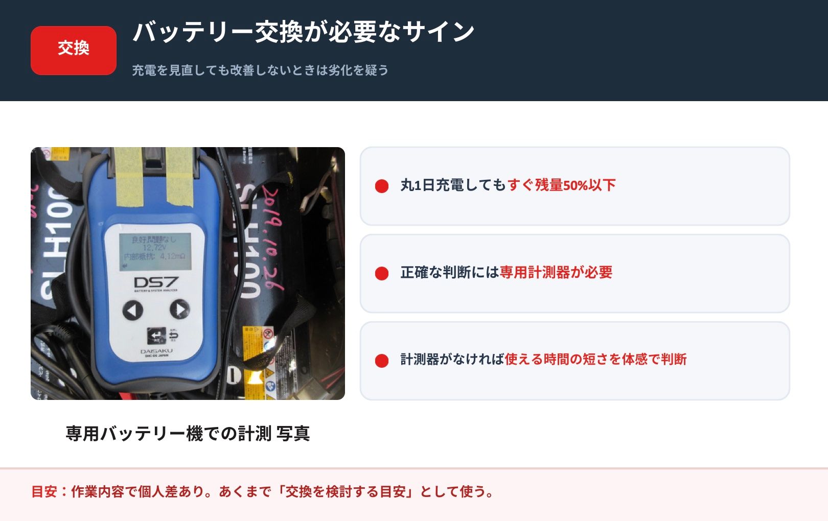 電動高所作業車のバッテリー交換が必要なサインをまとめた図
