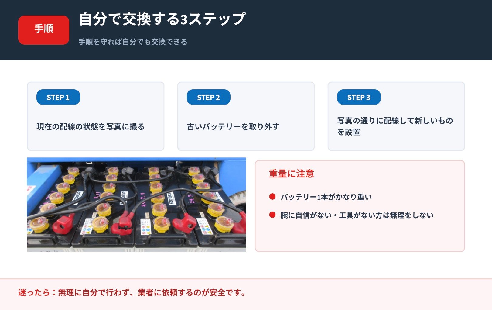 電動高所作業車のバッテリーを自分で交換する3ステップの手順図