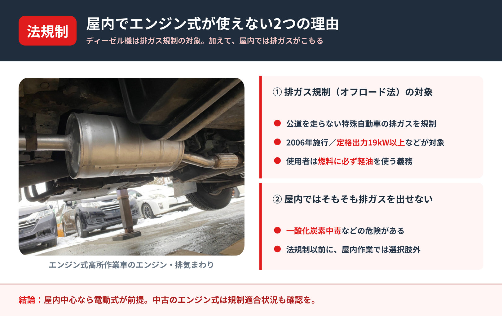 屋内でエンジン式高所作業車が使えない2つの理由。オフロード法の排ガス規制と屋内の排ガス滞留
