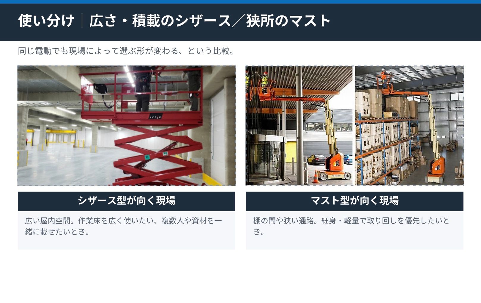 広い屋内で使うシザース型と、棚の間など狭所で使うマスト型の使い分け