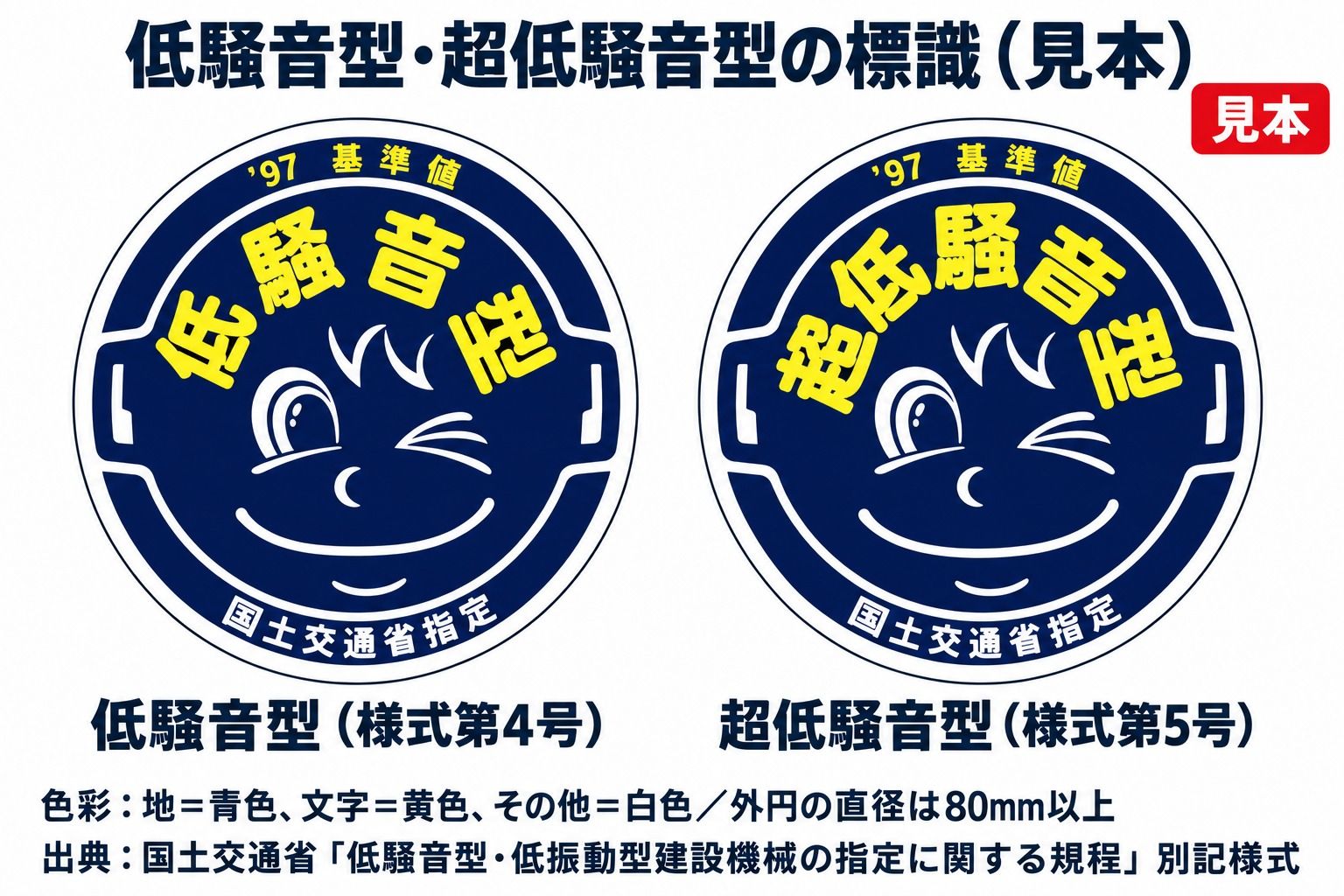 国土交通省の低騒音型（様式第4号）と超低騒音型（様式第5号）の標識の見本。地は青色、文字は黄色、その他は白色