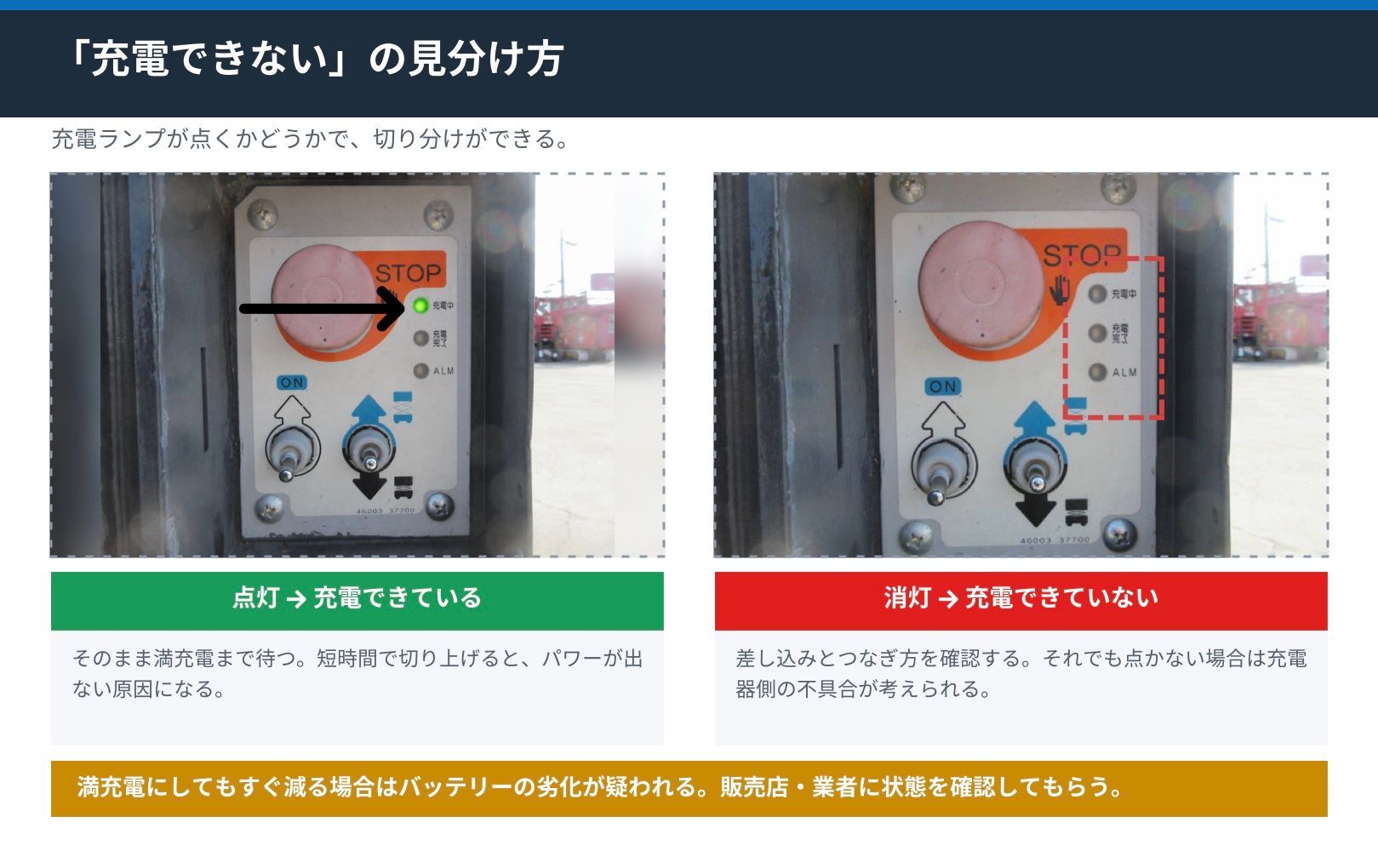 充電ランプが点灯している状態と消灯している状態の比較